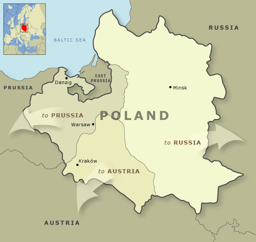ポーランド分割