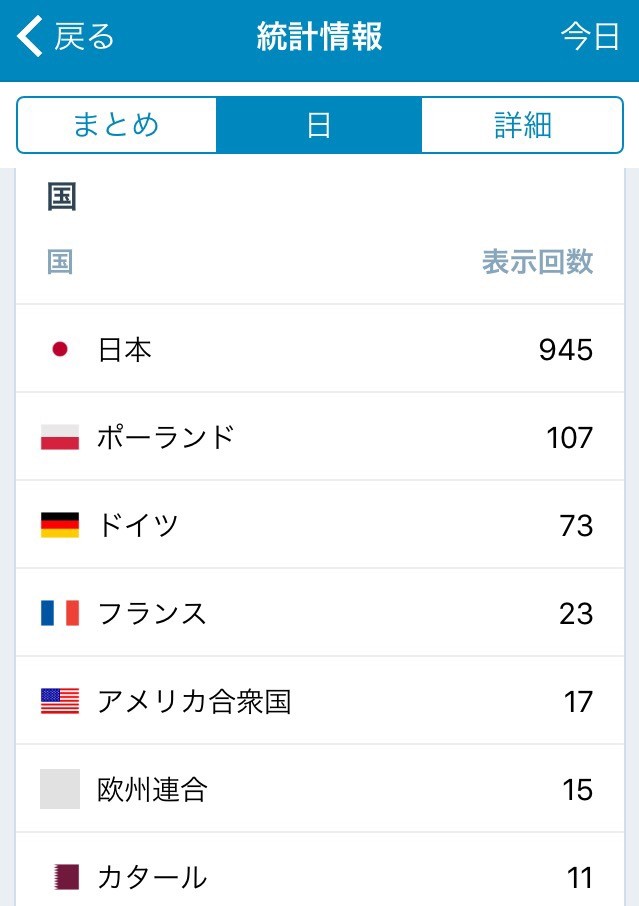 今日18時時点のアクセス解析