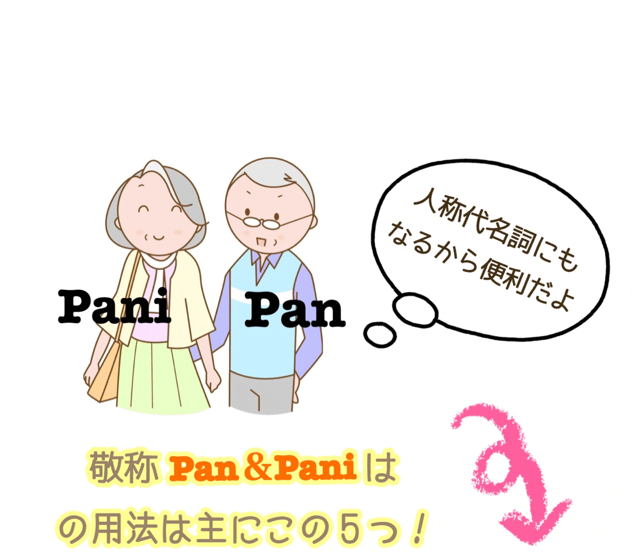 敬称Pan/Paniを使うシーン