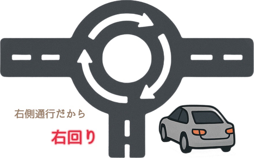 ポーランドのラウンドアバウト