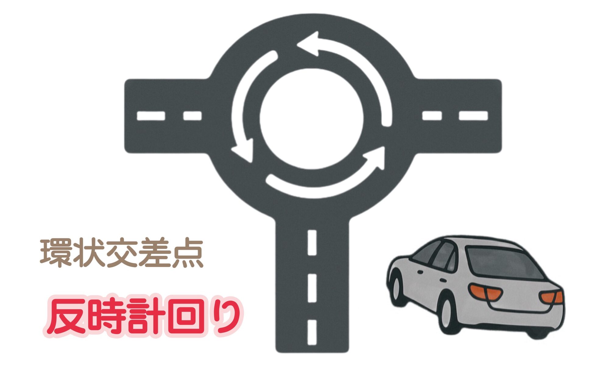 ポーランドのラウンドアバウト