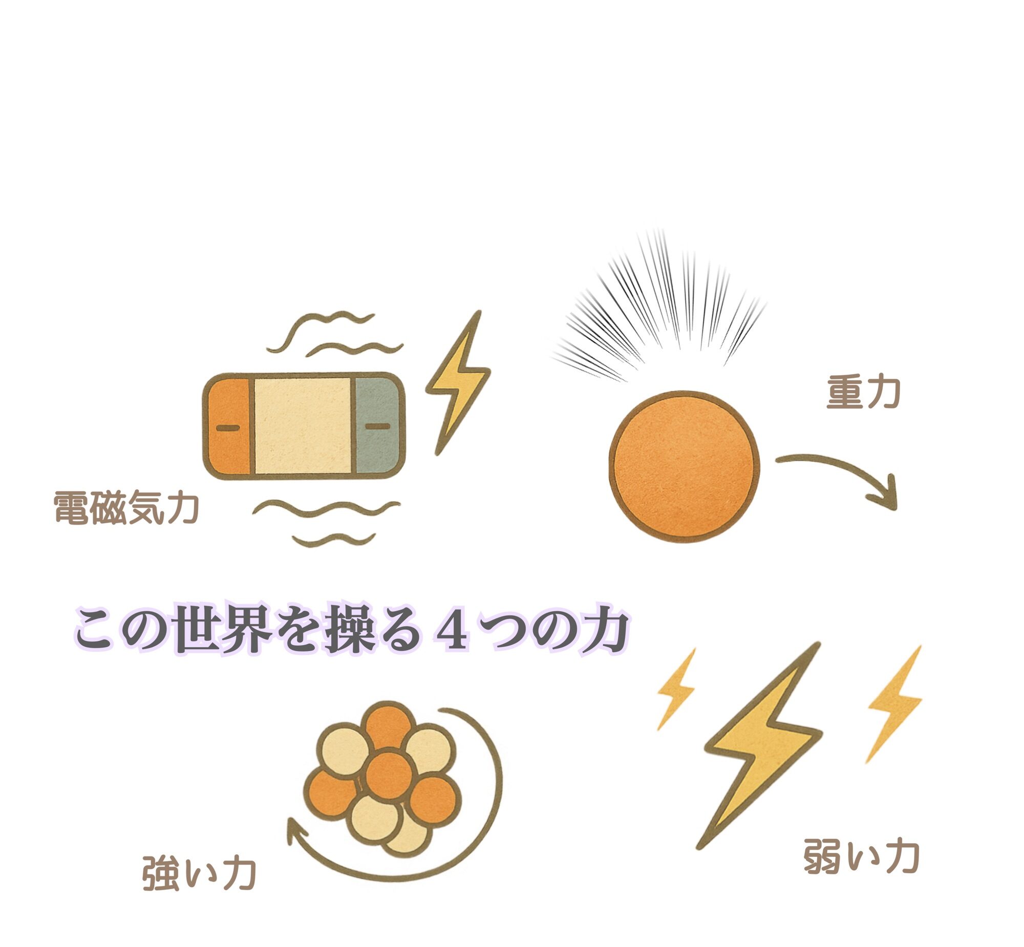 基本の4つの力