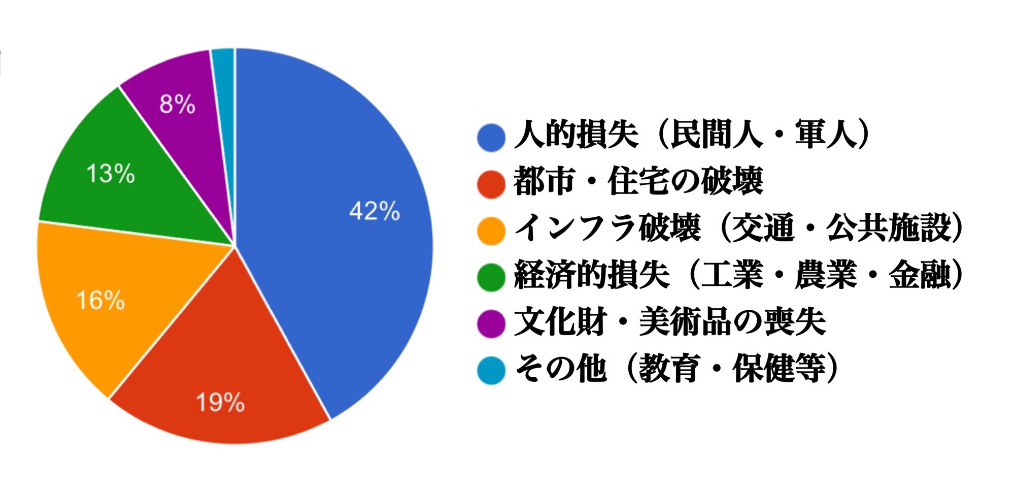 戦後の損害賠償