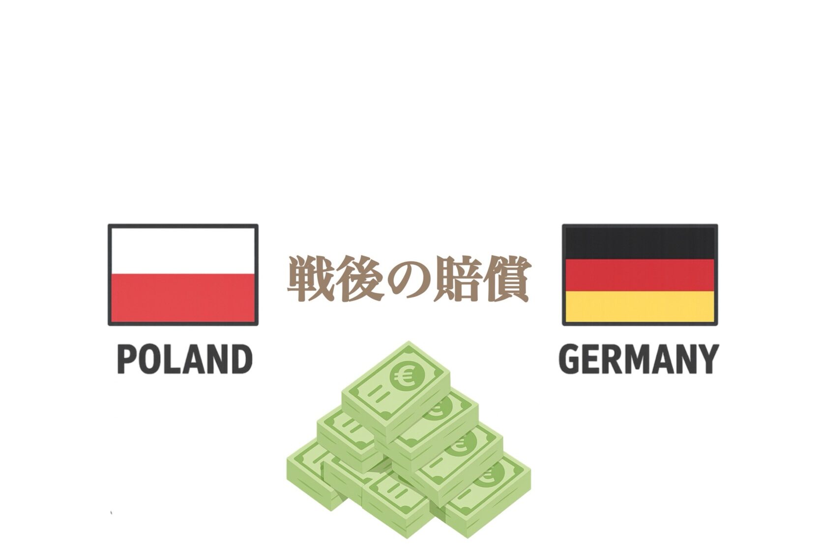 戦後の損害賠償