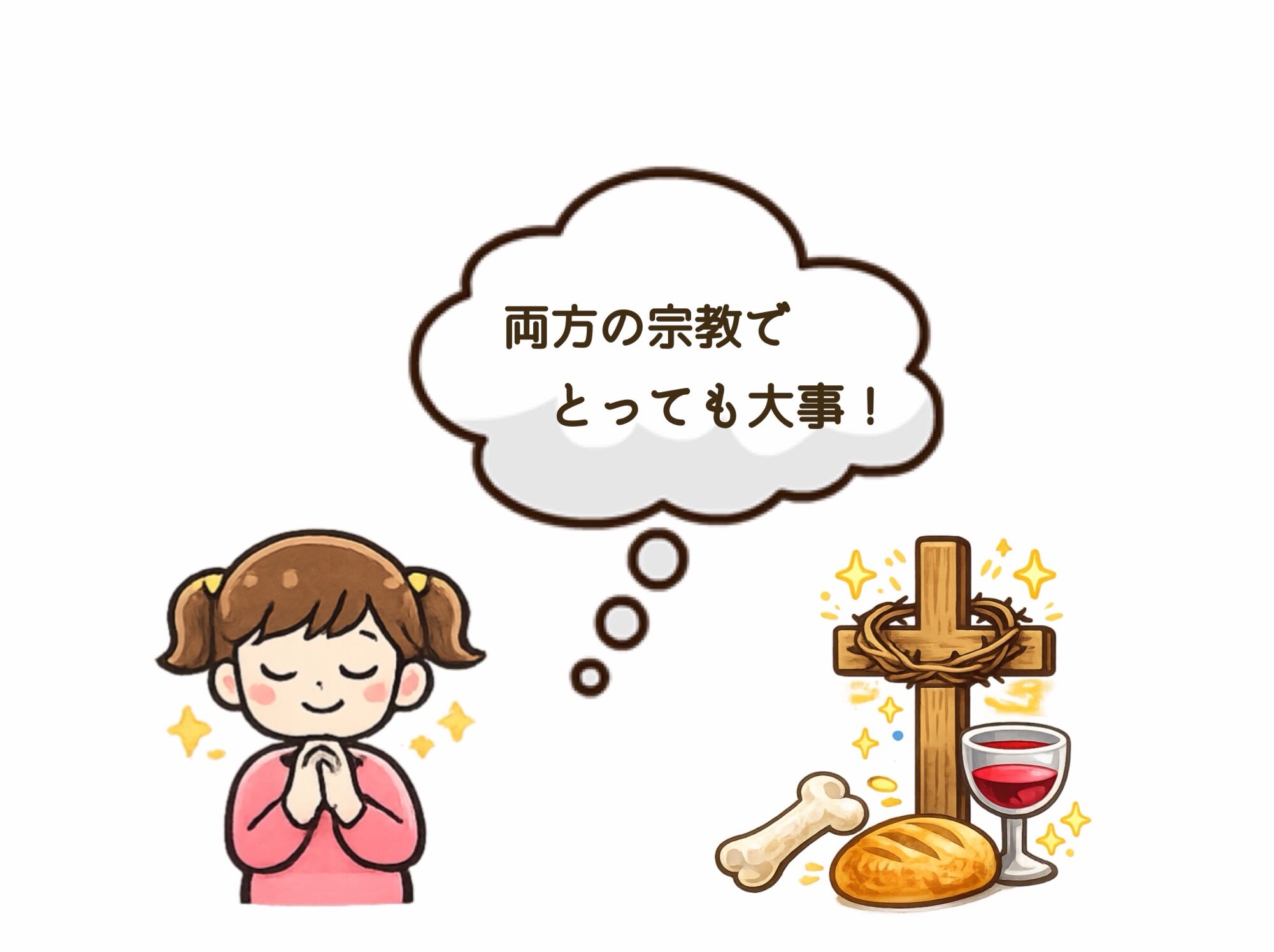 イースターとペサハ