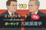 ポーランドの大統領選挙